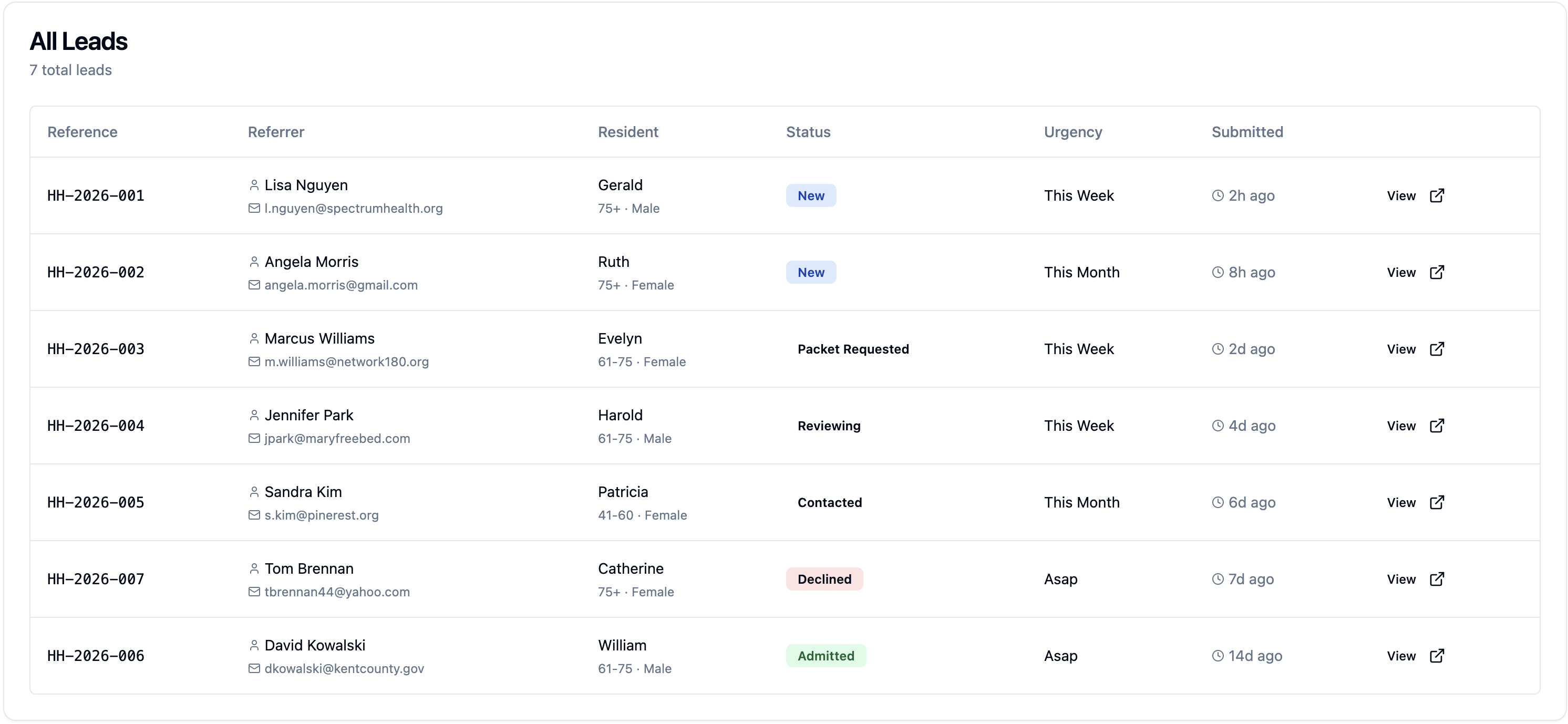 Leads inbox showing referral pipeline with status workflow
